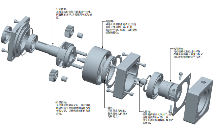 彈簧機行業(yè)行星減速機應(yīng)用方案