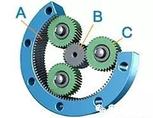 彈簧機行業(yè)行星減速機應(yīng)用方案