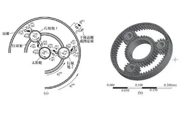 高精密行星減速機(jī)