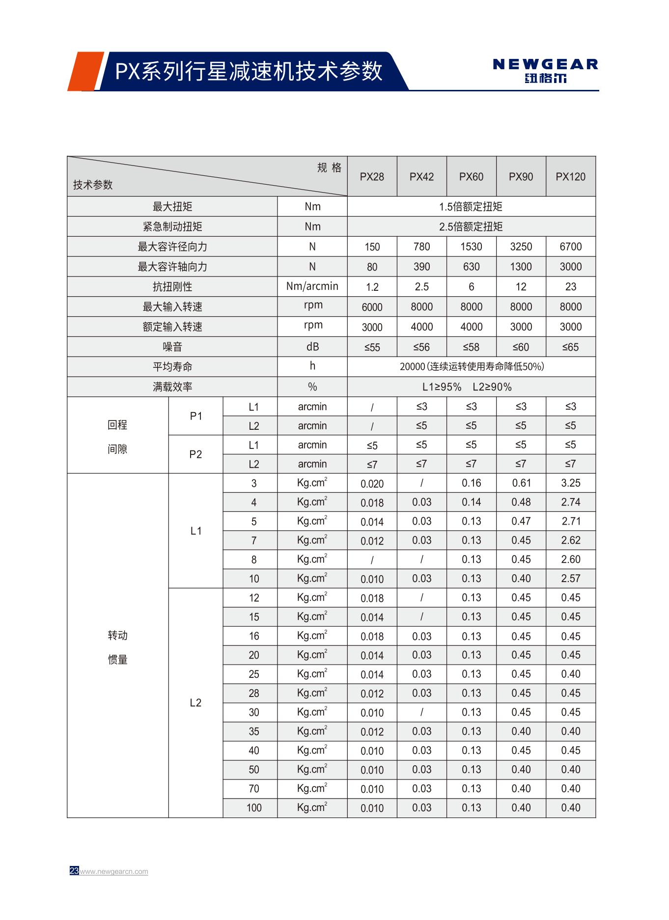 PX系列行星減速機技術(shù)參數(shù).jpg