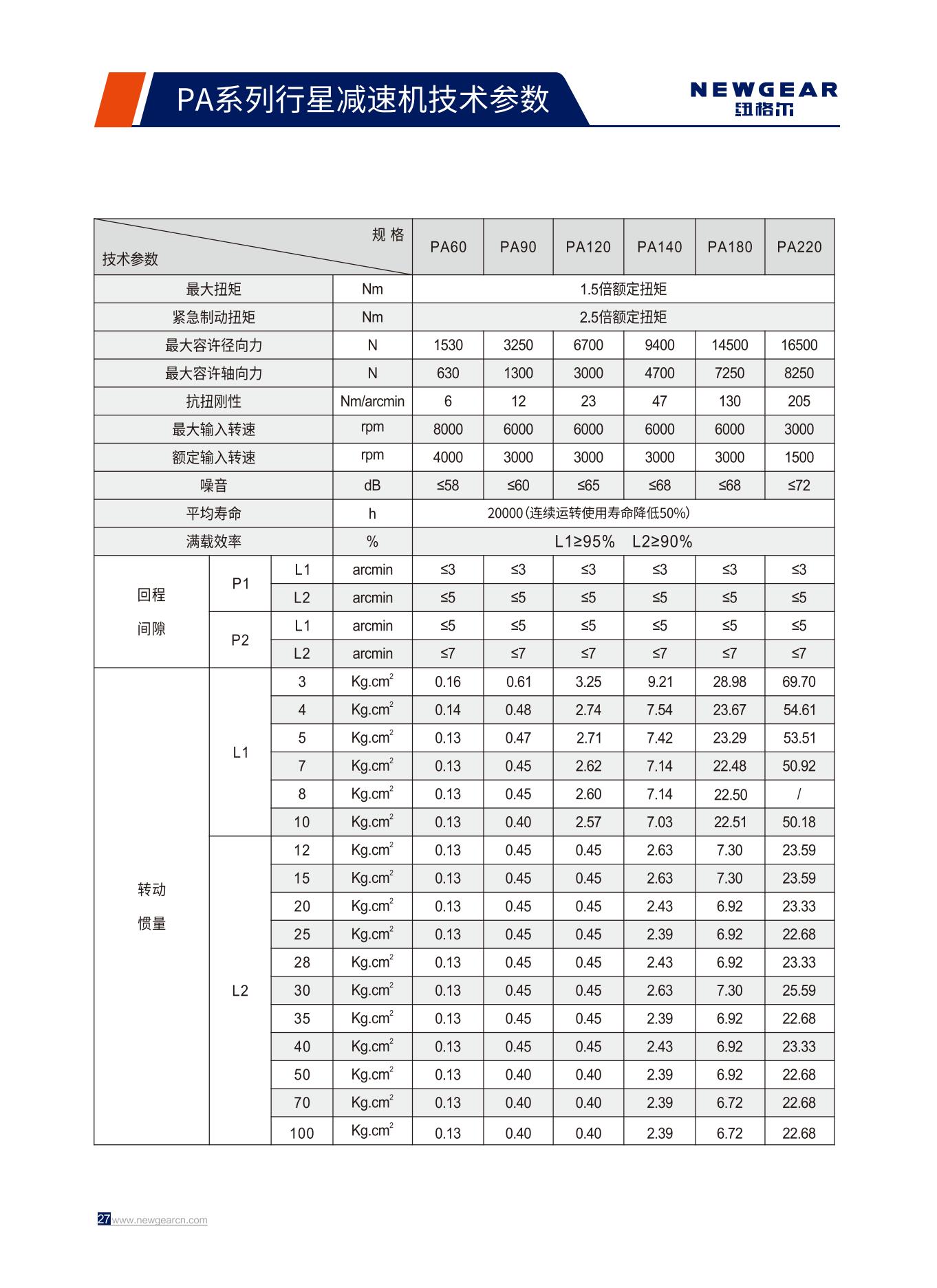 PA系列行星減速機(jī)技術(shù)參數(shù).jpg PA系列行星減速機(jī)技術(shù)參數(shù).jpg