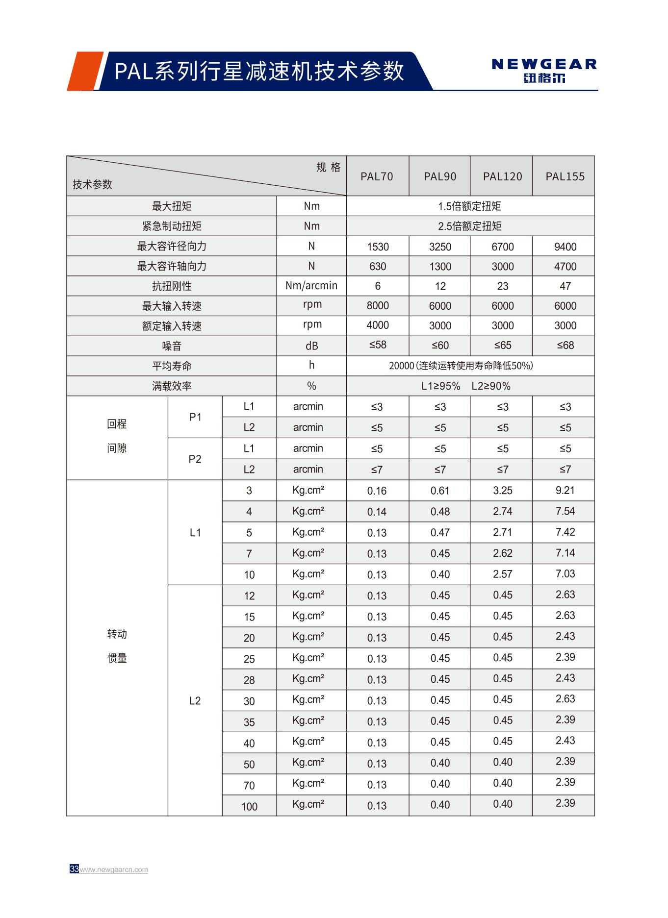 PAL系列行星減速機(jī)技術(shù)參數(shù).jpg PAL系列行星減速機(jī)技術(shù)參數(shù).jpg