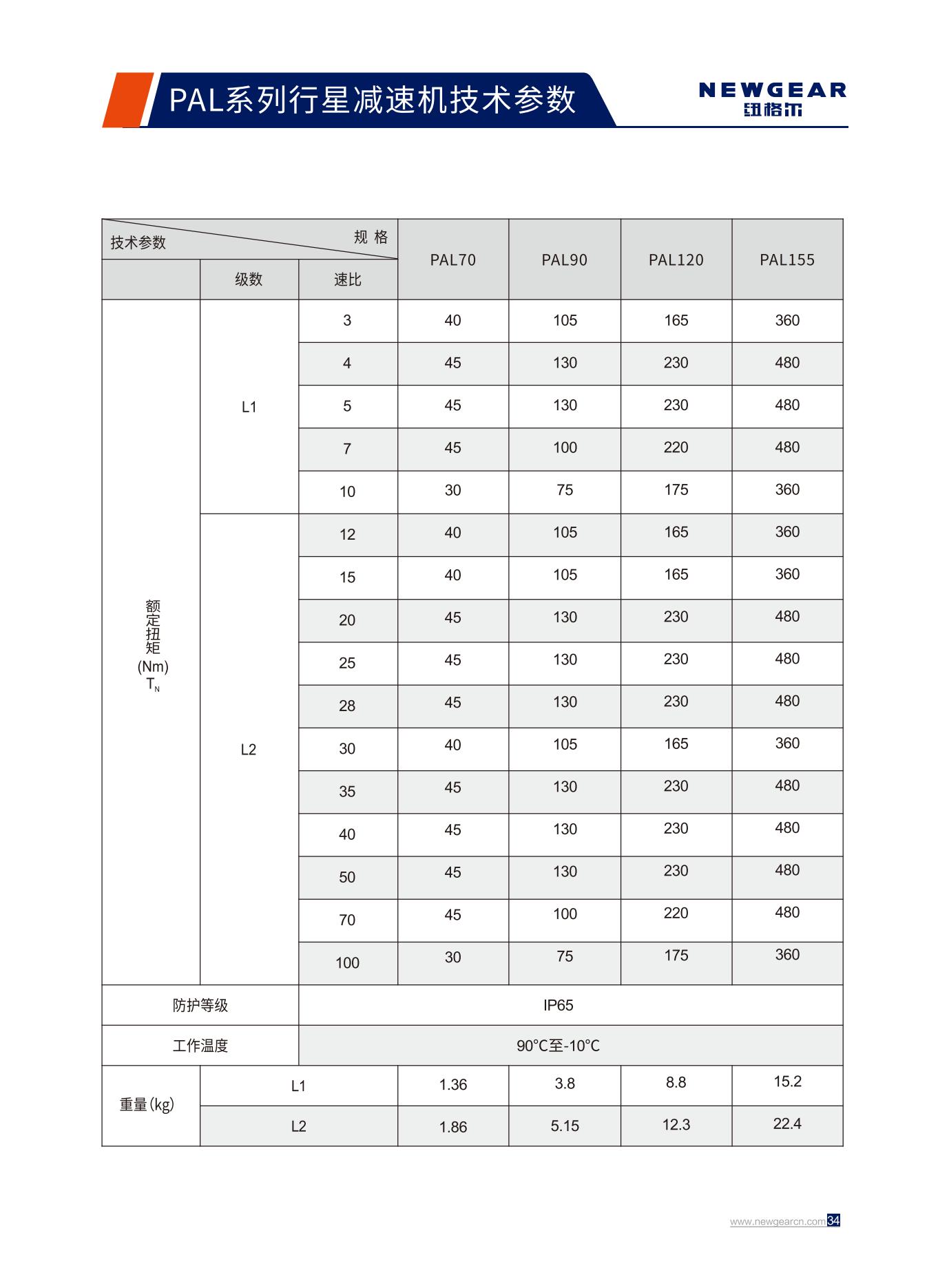 PAL系列行星減速機(jī)額定扭矩.jpg PAL系列行星減速機(jī)額定扭矩.jpg