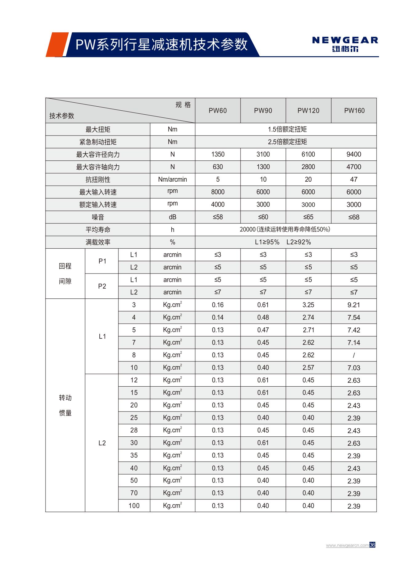 PW系列行星減速機技術(shù)參數(shù).jpg