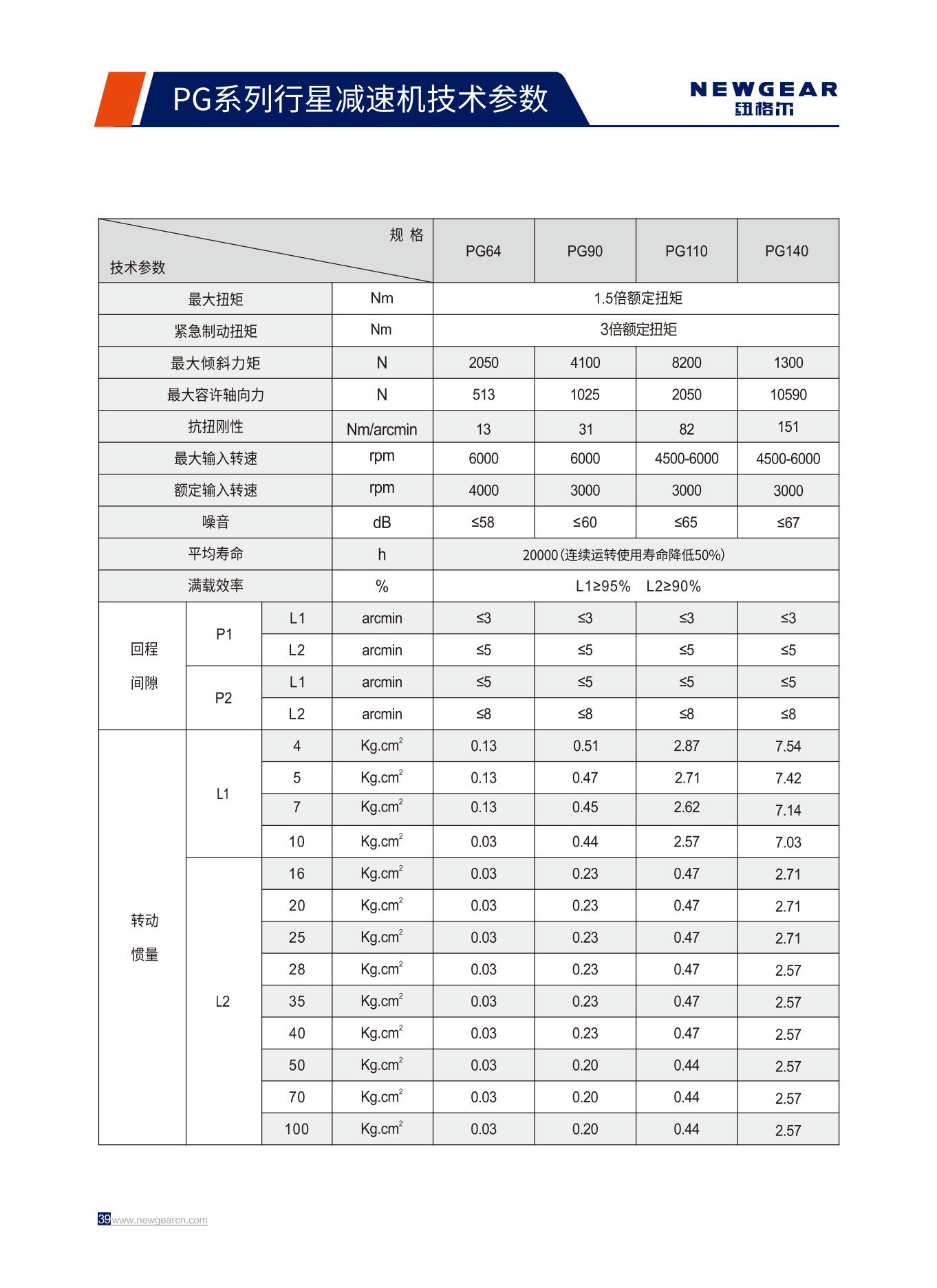 PG系列行星減速機技術(shù)參數(shù).jpg PG系列行星減速機技術(shù)參數(shù).jpg