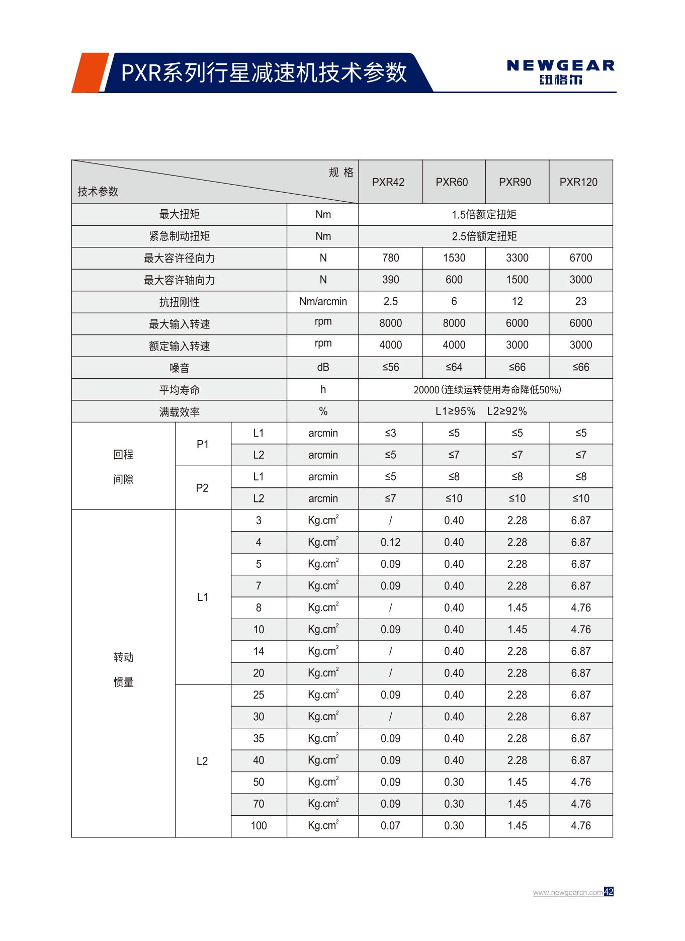 PXR系列行星減速機技術(shù)參數(shù).jpg PXR系列行星減速機技術(shù)參數(shù).jpg