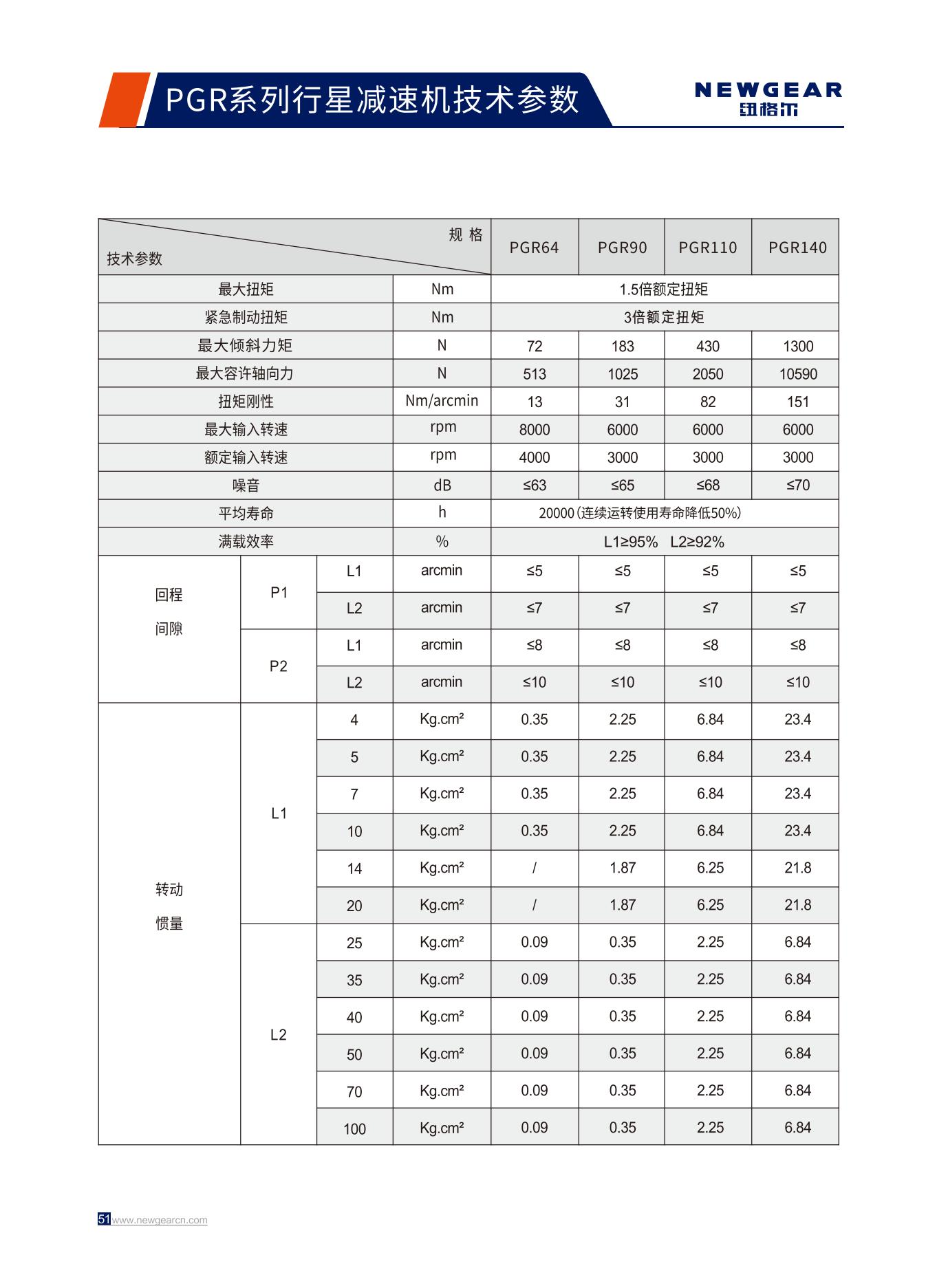 PGR系列行星減速機(jī)技術(shù)參數(shù).jpg PGR系列行星減速機(jī)技術(shù)參數(shù).jpg