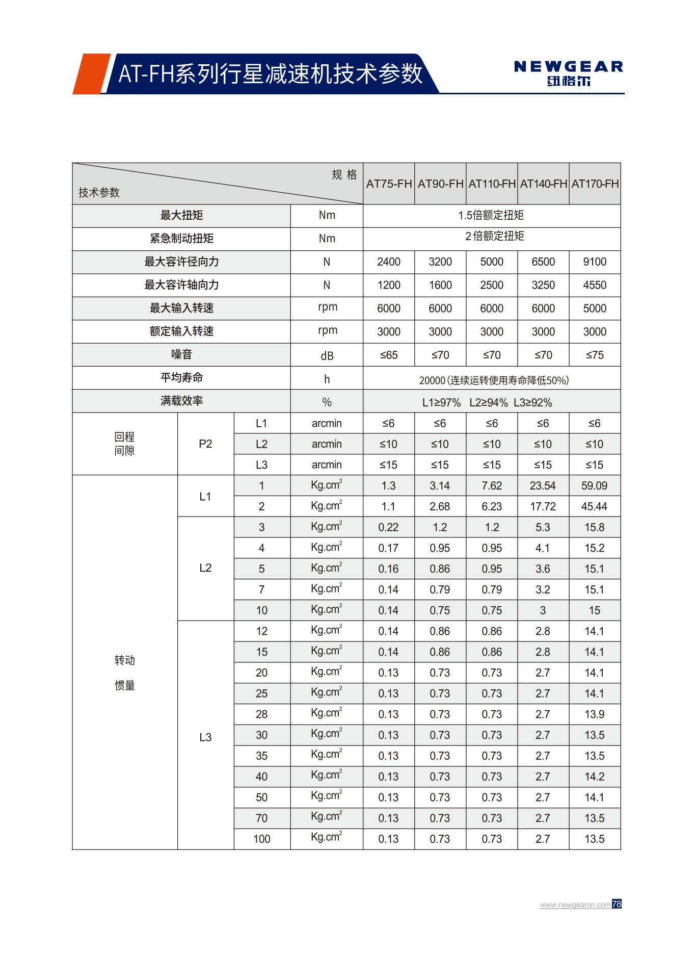 AT-FH系列行星減速機(jī)技術(shù)參數(shù).jpg AT-FH系列行星減速機(jī)技術(shù)參數(shù).jpg