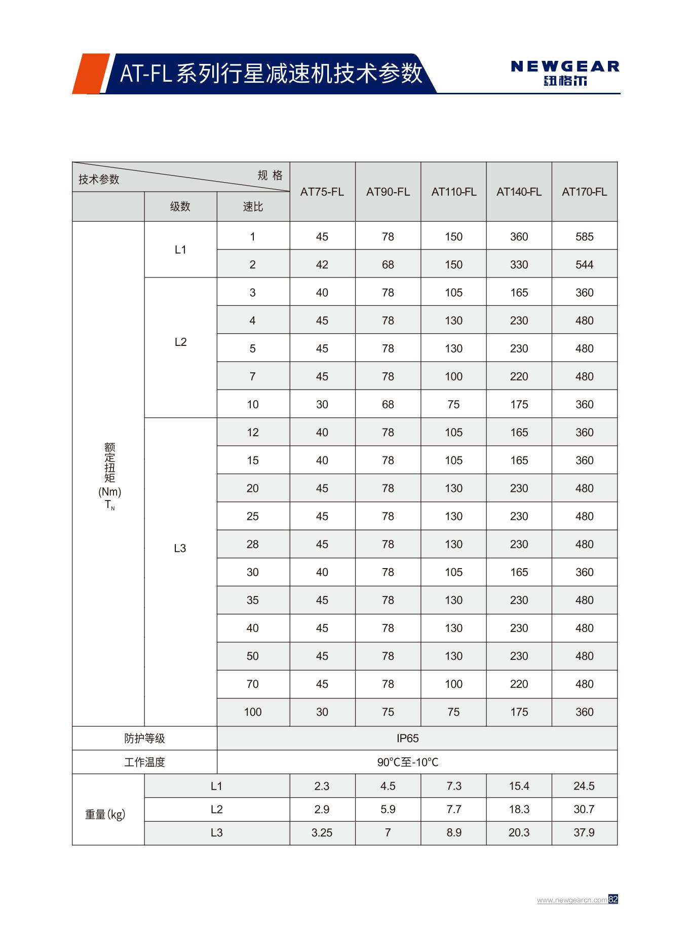 AT-FL系列行星減速機額定扭矩.jpg AT-FL系列行星減速機額定扭矩.jpg