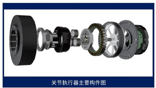 ND-A4012-25關(guān)節(jié)執(zhí)行器